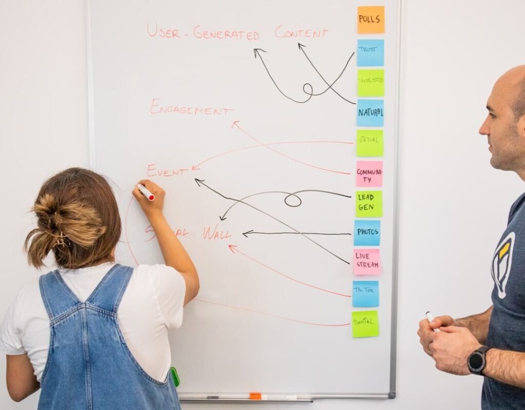 Strategies to Support Learning