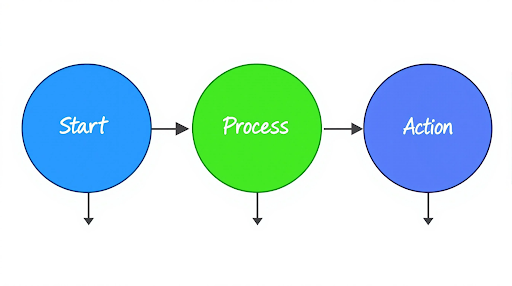 Tailored Tutoring Approach